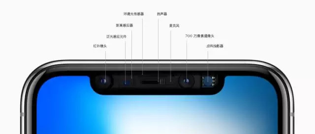 全面屏手机时代,指纹识别要何去何从?