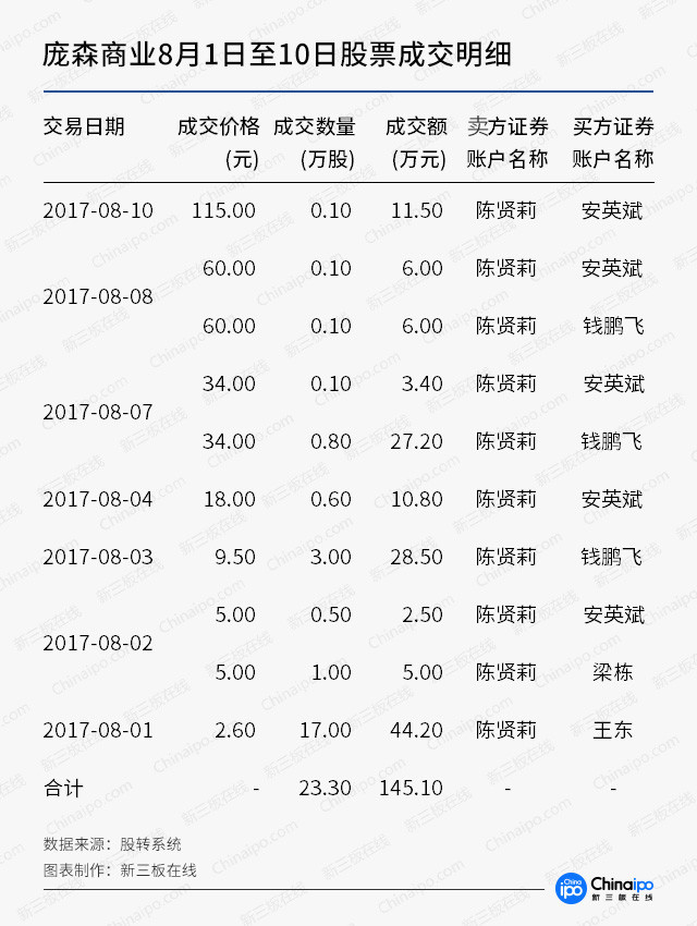 九鼎系新三板公司“玩嗨了”!庞森商业、高思教育股价暴涨之谜